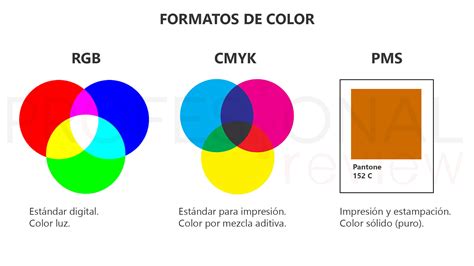 Infografia Diferencias Entre Colores Rgb Cmyk Y Pantone Images Images
