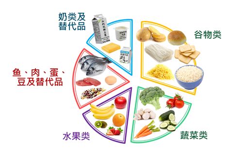 良好习惯 – 親子易點明 Parenting Made Easy!