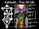 Kabbalah Meditation Pdf