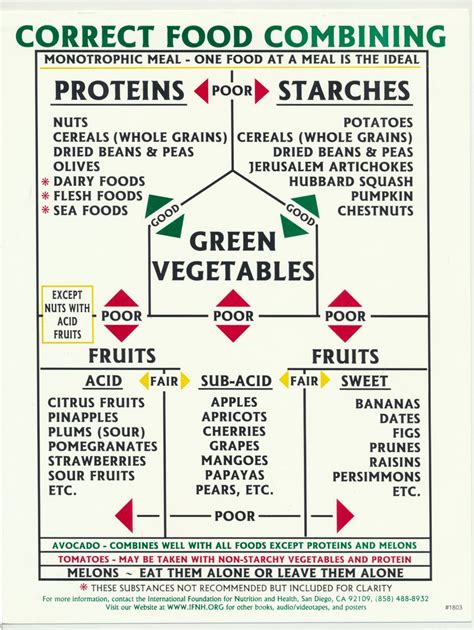 Printable Complete Protein Combinations Chart