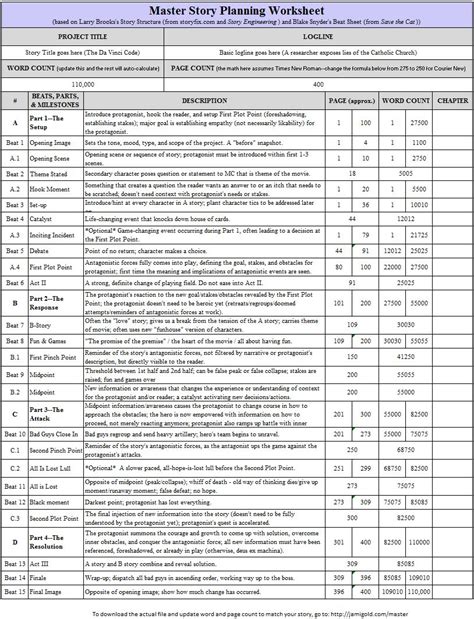 Blake snyder developed the save the cat!© method for writing screenplays. Novel Spreadsheet Template Google Spreadshee novel ...