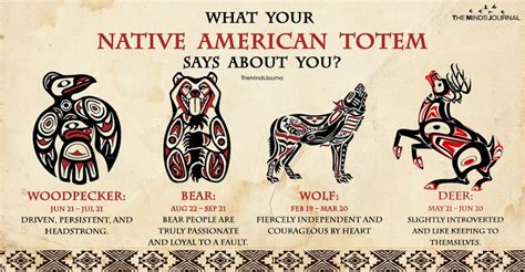 What Your Native American Birth Totem Says About You Native American