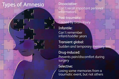 Amnesia Types Identifying Causes Treatment