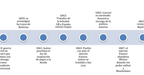 Historia Socio Política De México El Tiempo Eje De México 1855 1867