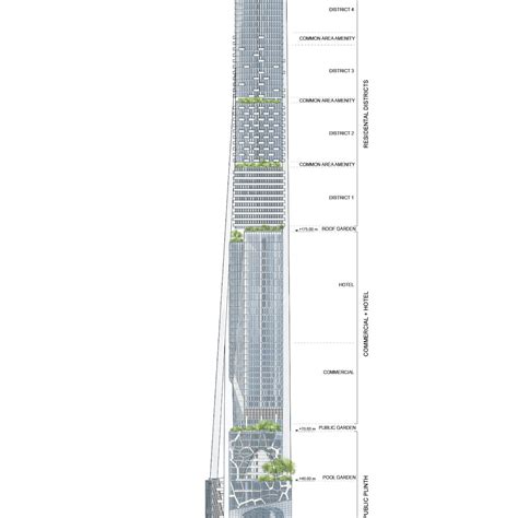 Coop Himmelblau Architectus Design Propeller Penthouse Tower For