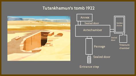Ks2 History Ancient Egypt King Tutankhamun Bbc Teach