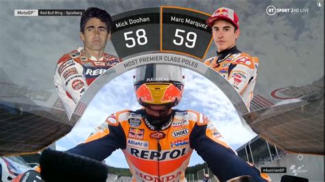 Marc ) geboren te cervera, lleida, spain. Most Premier Class Pole Postions Records goes to Marc ...