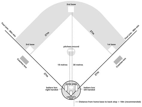 Baseball Information Hart Sport