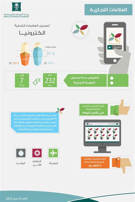 أكدت وزارة التجارة والصناعة على إحالة الإدارة المعنية والمتسببه في رفع التصنيف الدولي للأنشطة isic4 على الموقع الإلكتروني للوزارة إلى التحقيق للوقوف على أسباب رفع. وزارة التجارة والاستثمار on Twitter: "#انفوجرافيك يلخص أثر تطوير اجراءات العلامات التجارية في ...