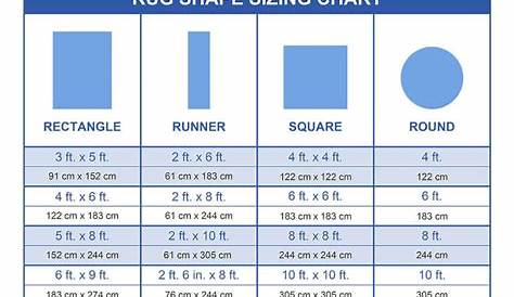 Round Rug Size Chart : How To Choose The Right Rug Size - Room needed