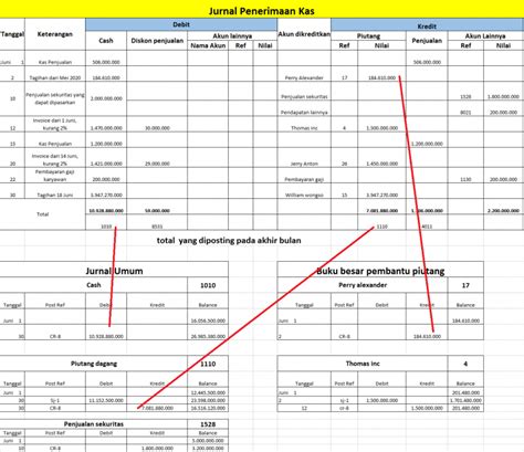 Pengertian penerimaan penerimaan atau revenue adalah semua penerimaan produsen dari hasil penjualan barang atau outputnya. Jurnal Penerimaan Kas: Pengertian, Format, Contoh dan Cara ...