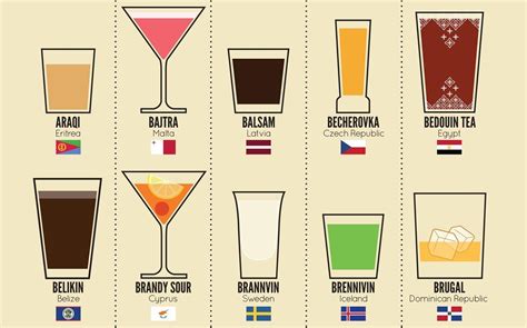 Around The World In 80 Drinks Kickass Trips