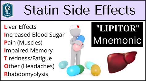 Statin Side Effects Atorvastatin Simvastatin Rosuvastatin