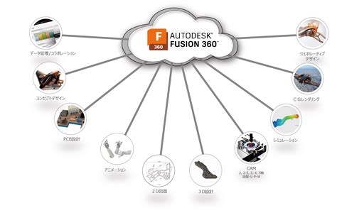 Fusion 360 インフィニティソリューションズ株式会社