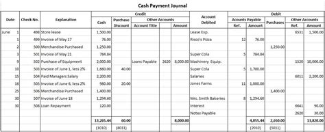 Cash Payment Or Cash Disbursement Journal Calculation