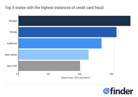 Fraud Nation The Numbers Behind Credit Card Fraud Laptrinhx News