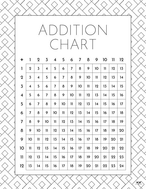 Addition Charts 20 Free Printables Printabulls Porn Sex Picture