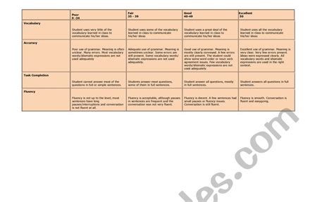 Speaking Rubric Esl Worksheet By Marioenergico21