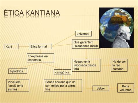 ètica Kantiana