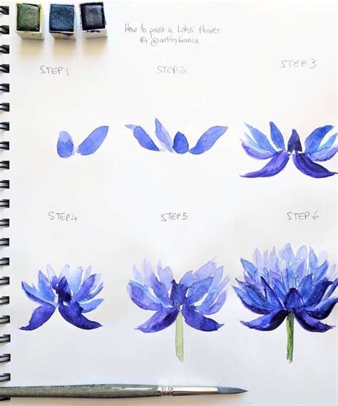 1001 Ideas For Easy Watercolor Paintings To Fill Your Time With