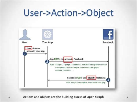 Getting Started With Facebook Opengraph Api