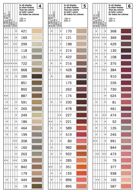 34 Gutermann Sew All Thread Colour Chart - Sew At Home