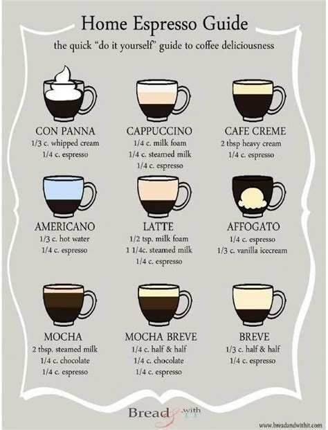 Heres A Useful Infographic To Help Coffee Lovers Concoct Your Own