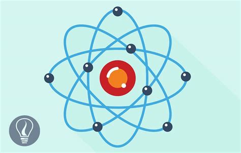 Introduction To Atomic Theory Learnbin