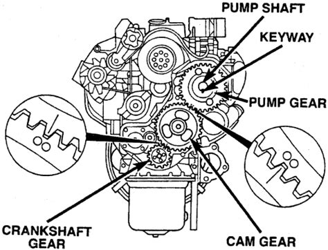 Repair Guides Diesel Fuel System Diesel Injection Pump