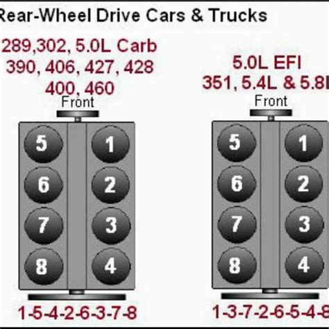 Ford E250 Firing Order Wiring And Printable