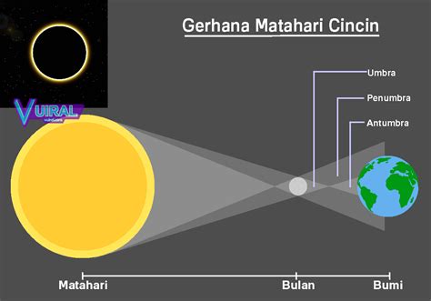 Check spelling or type a new query. Pengertian Gerhana Matahari Dan Proses Terjadinya Gerhana ...