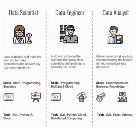 Mengenal Profesi Data Science Lengkap Dengan Perbedaan Analyst Data