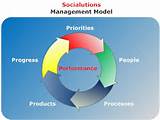 It Management Models Images