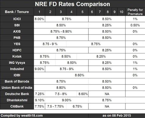 Avoid potentially costly exchange rates and fees while traveling. Hdfc forex exchange rates # pijigufoqow.web.fc2.com