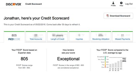 It was introduced by sears in 1985. Free FICO Score For Everyone via CreditScoreCard, No Credit Card Required — My Money Blog