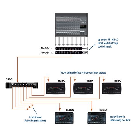 Audio Mixer Setup Diagram General Wiring Diagram