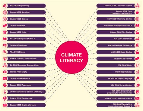 Metlink Royal Meteorological Society Easy Wins For Climate Change