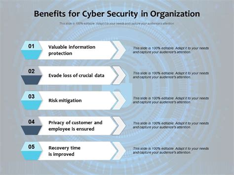 Benefits For Cyber Security In Organization Presentation Graphics