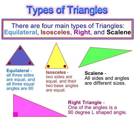 Classifying Triangles Classifying Triangles Teaching Math