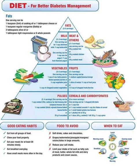 Pin By Joely Ortega Lynn On Health Diabetic Diet Food List Diabetes