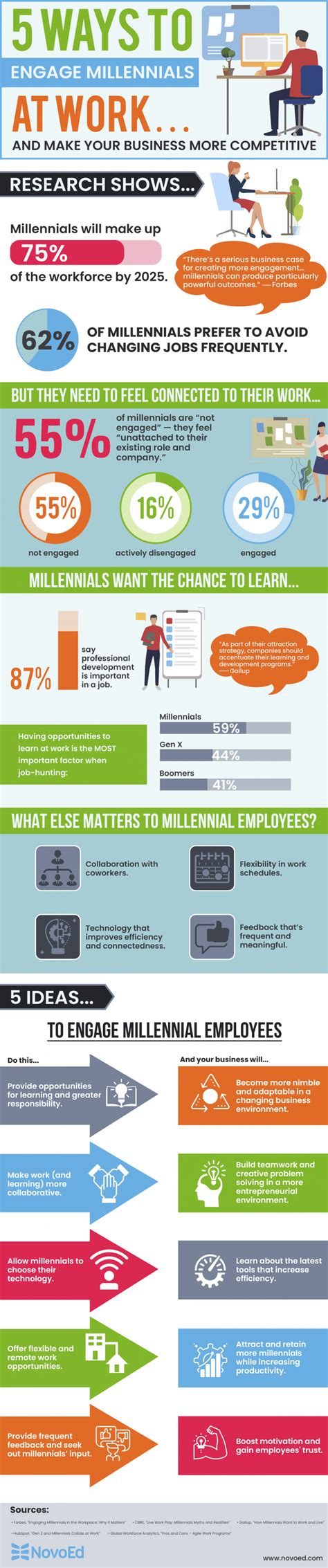 5 Ways To Engage Millennials At Work XDI