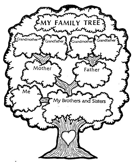 Prekindergarten and kindergarten abc posters. Teaching your children about the Family Tree and their ...