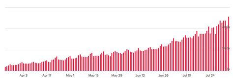 You are viewing the live fortnite player count on playercounter. PlayerUnknown's Battlegrounds Just Passed CS:GO with a New ...