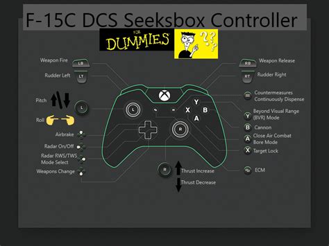 F 15c Xbox Controller For Dummies