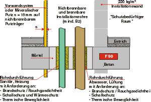 Welchen temperaturen können moderne brandschutzfenster. IKZ-HAUSTECHNIK