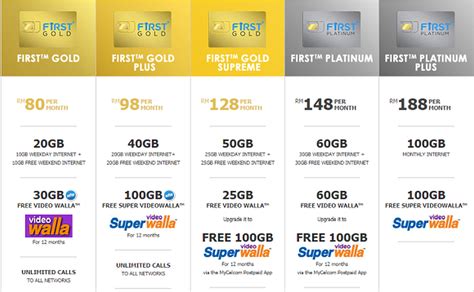 Tonton video secara percuma melalui apps sepert : Ramai pengguna Celcom kesal Video Walla 100GB tidak lagi ...