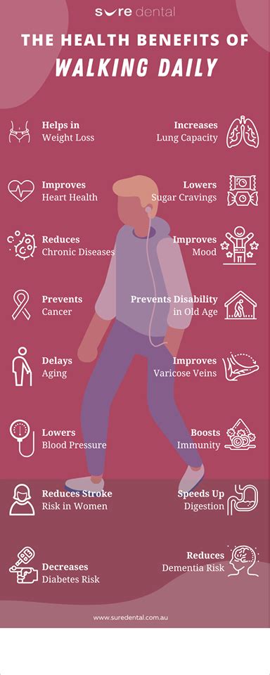 16 Surprising Health Benefits Of Walking Daily Infographic Sure Dental