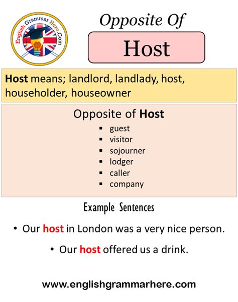 Opposite Of Host Antonyms Of Host Meaning And Example Sentences