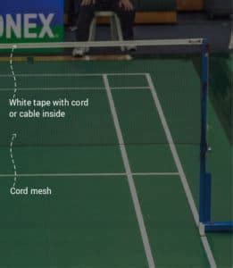 Check spelling or type a new query. Badminton Net Dimensions in Feet & Meters - Height, Width ...