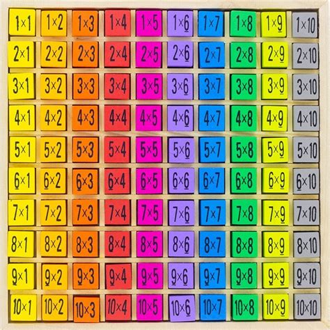 Fitfab Table De Multiplication De 85